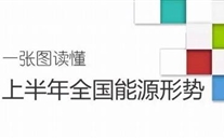 重磅：一张图读懂上半年天下能源形势